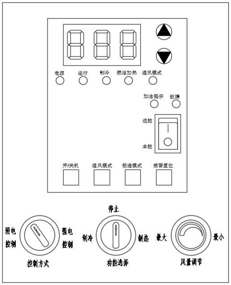 A control method for a thermostat unit