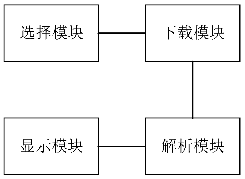 Station yard graph playback method, system and device and computer equipment