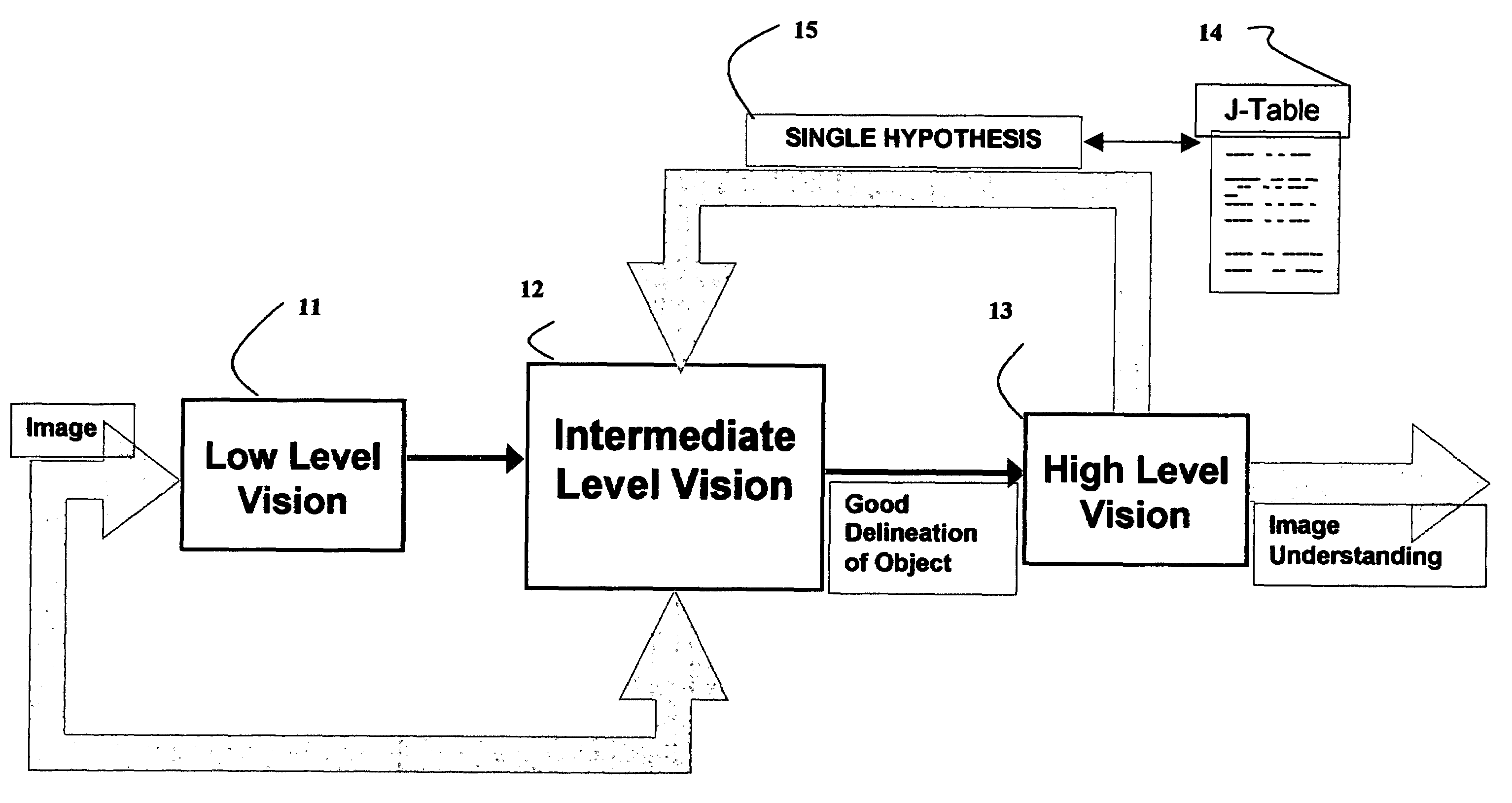 Hypothesis support mechanism for mid-level visual pattern recognition