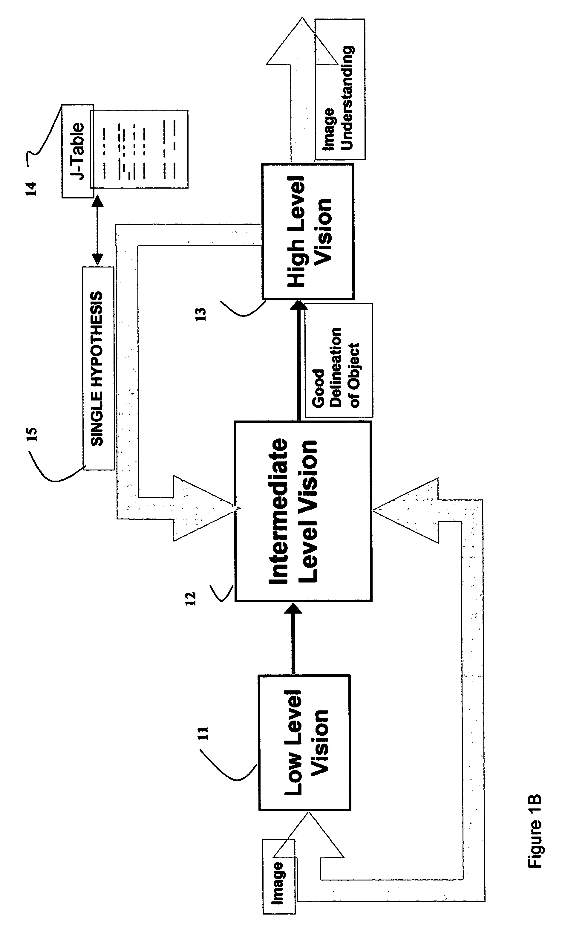 Hypothesis support mechanism for mid-level visual pattern recognition
