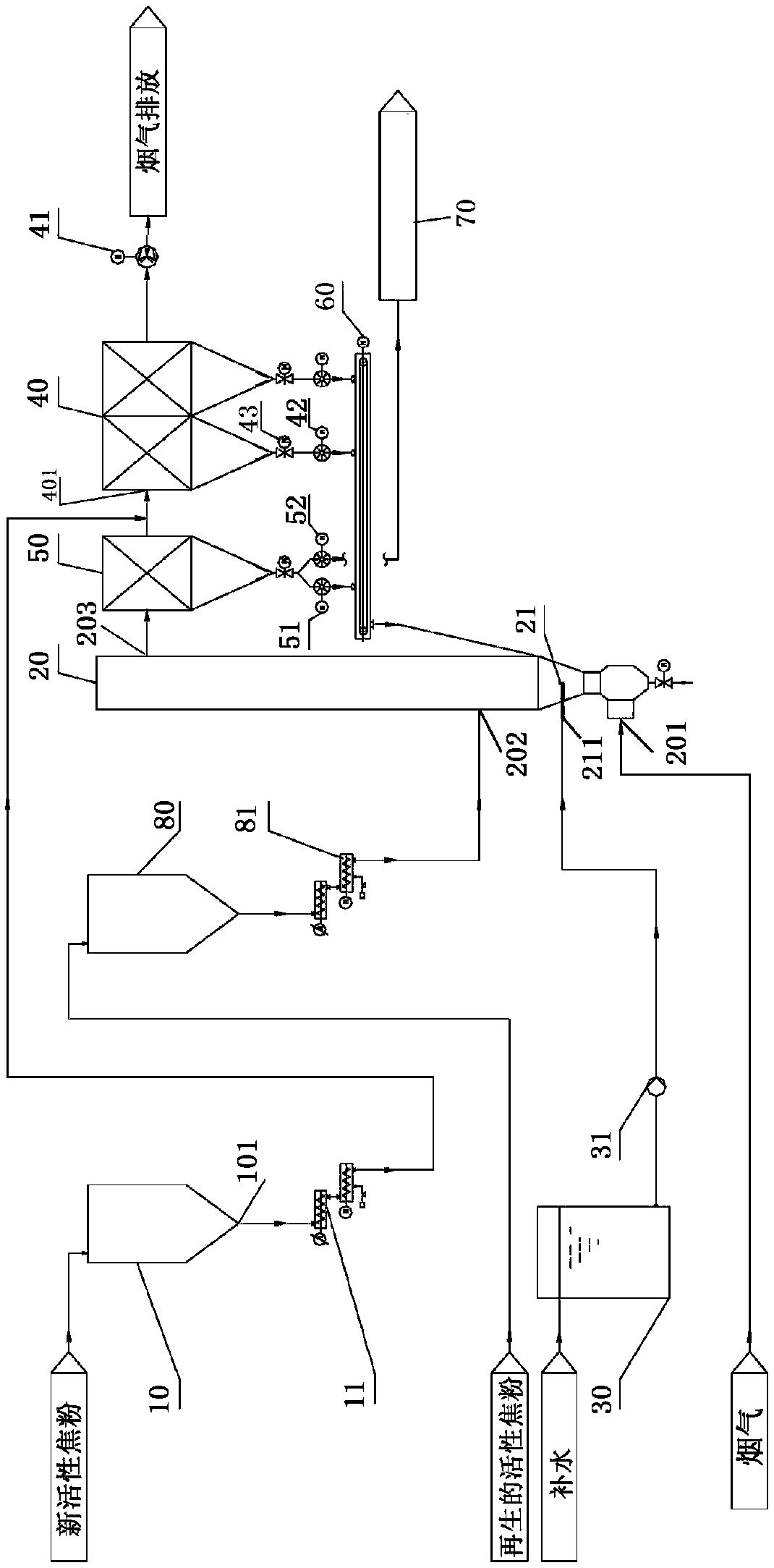 Powder activated coke adsorption desulfurization device and method for adsorbing and desulfurizing flue gas by utilizing powder activated coke adsorption desulfurization device