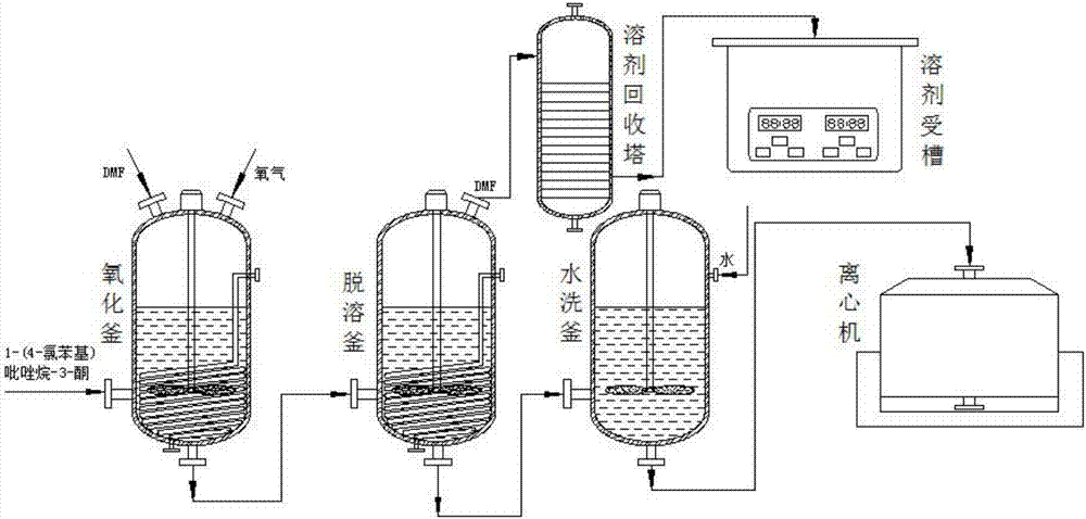 Synthetic method of pyraclostrobin intermediate pyrazole alcohol