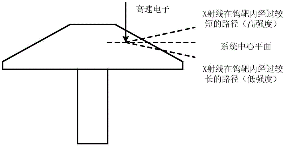 A method and device for suppressing the background of X-ray images of small parts