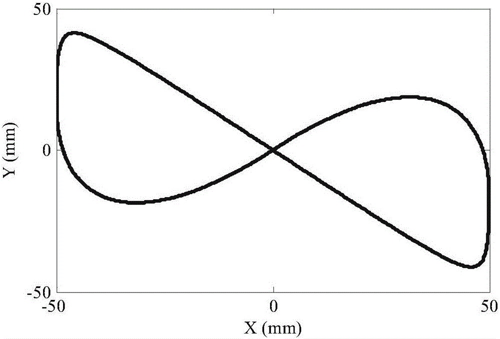Spline curve interpolation parameter calculation method
