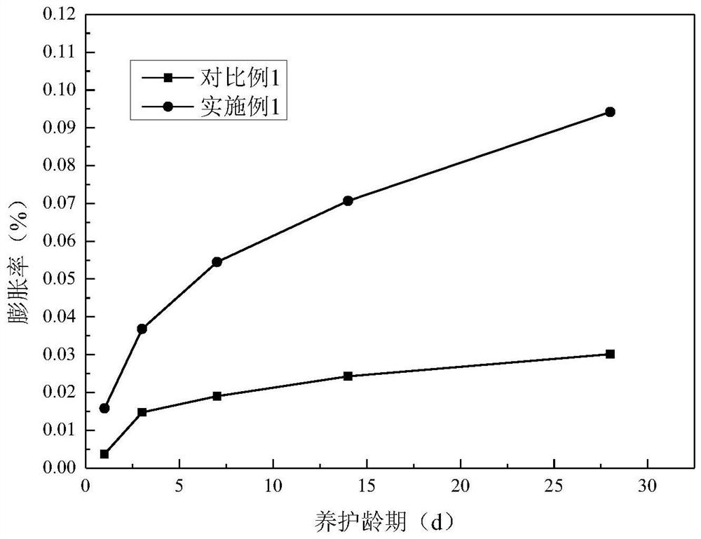 Dispersion method of nano magnesium oxide, nano magnesium oxide expanding agent and application of nano magnesium oxide expanding agent in preparation of expanding cement base material