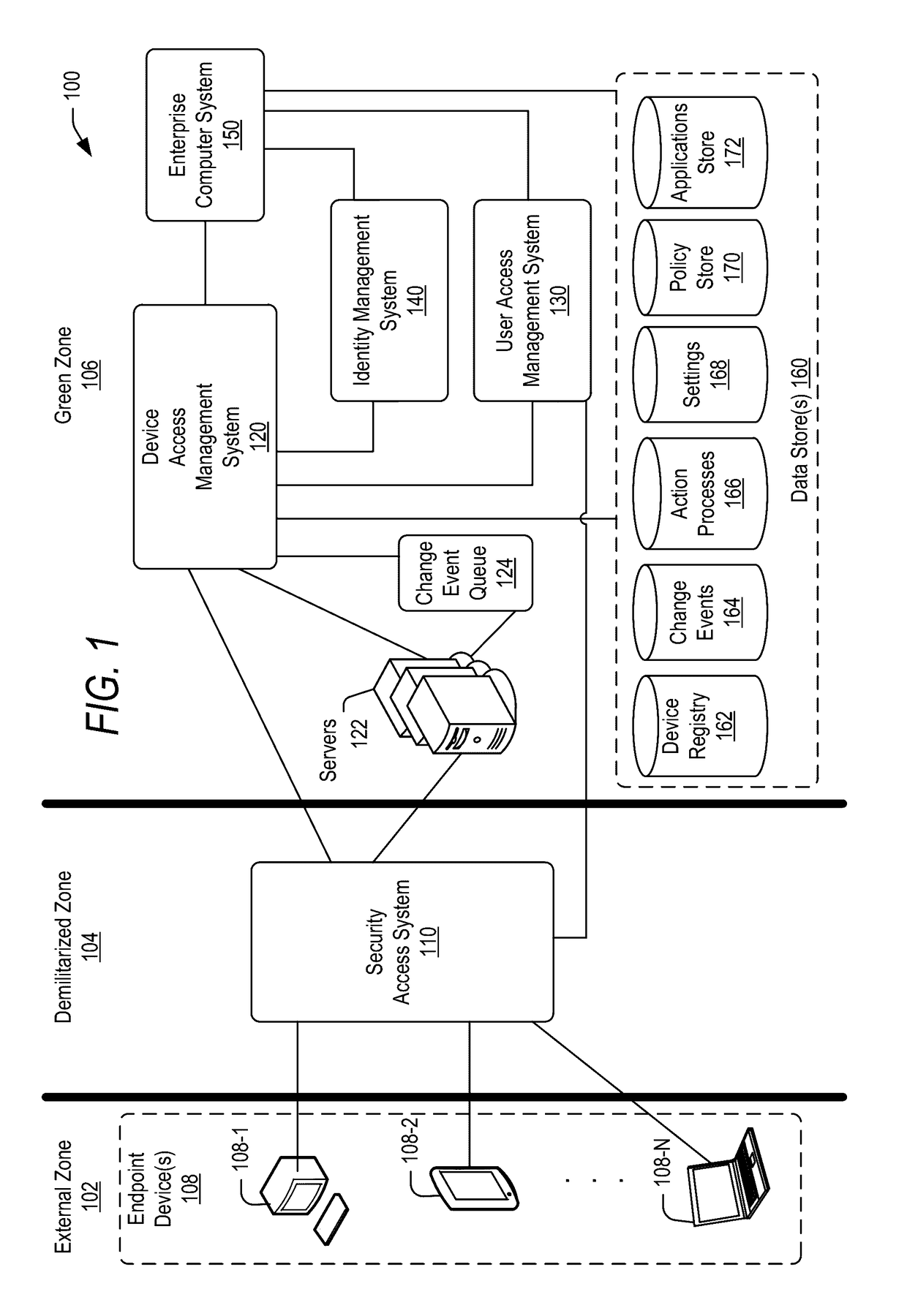 Managing change events for devices in an enterprise system