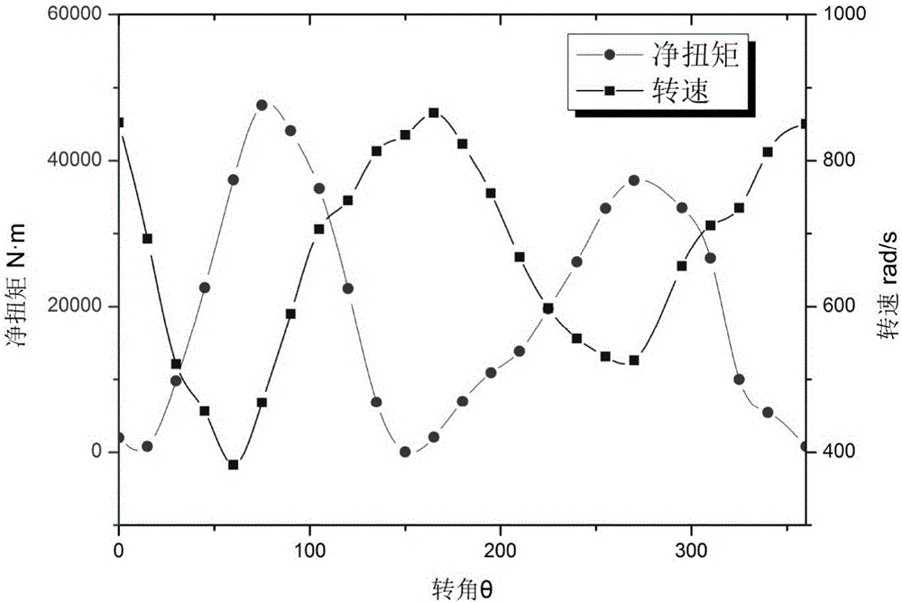 Determination and adjustment method for high-slip motor-driven beam-pumping unit balance