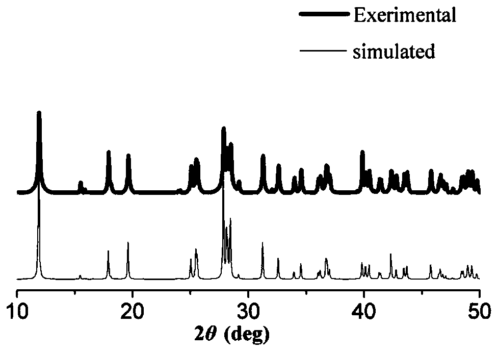 Preparation method of energetic metal coordination compound of 5-methyltetrazole