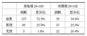 Traditional Chinese medicine composition for curing ulcerative gingivitis and preparation method thereof