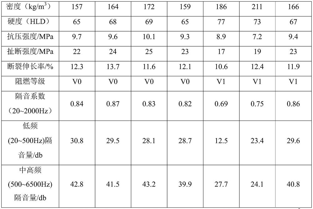 A kind of flame retardant sound insulation composite material and preparation method thereof