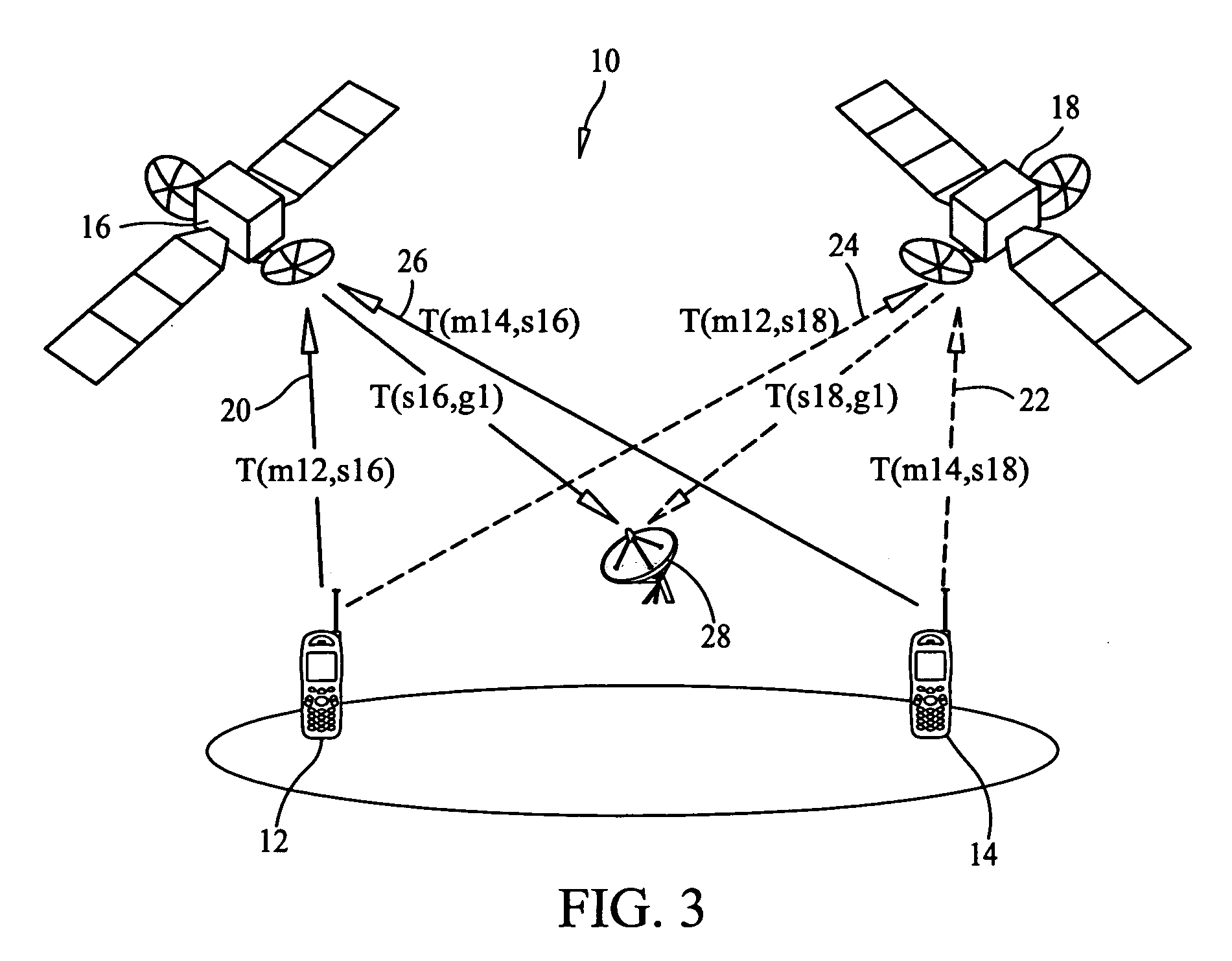 Method and system for diversity using orthogonal frequency/division multiplexing