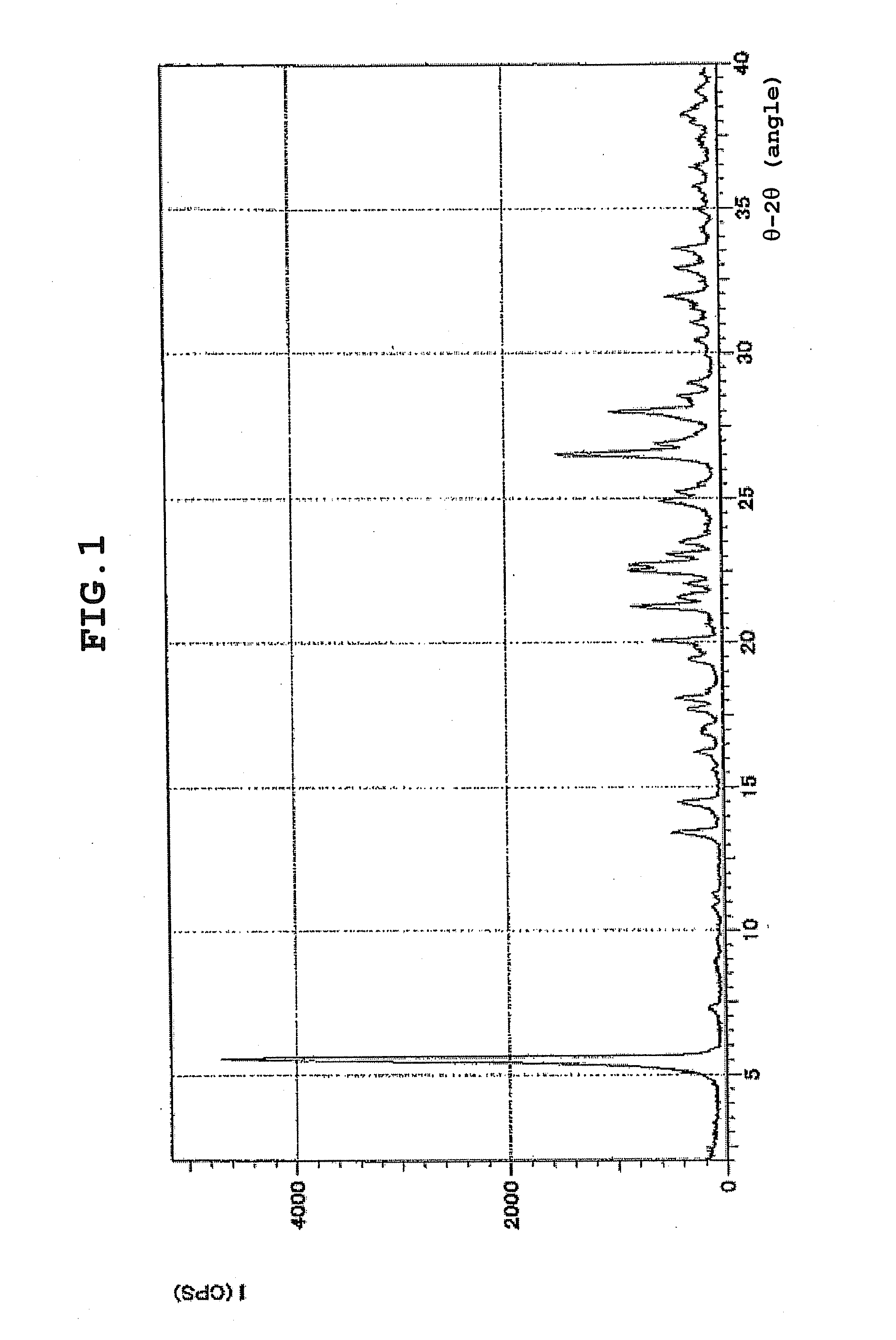 Salt of proline derivative, solvate thereof, and production method thereof