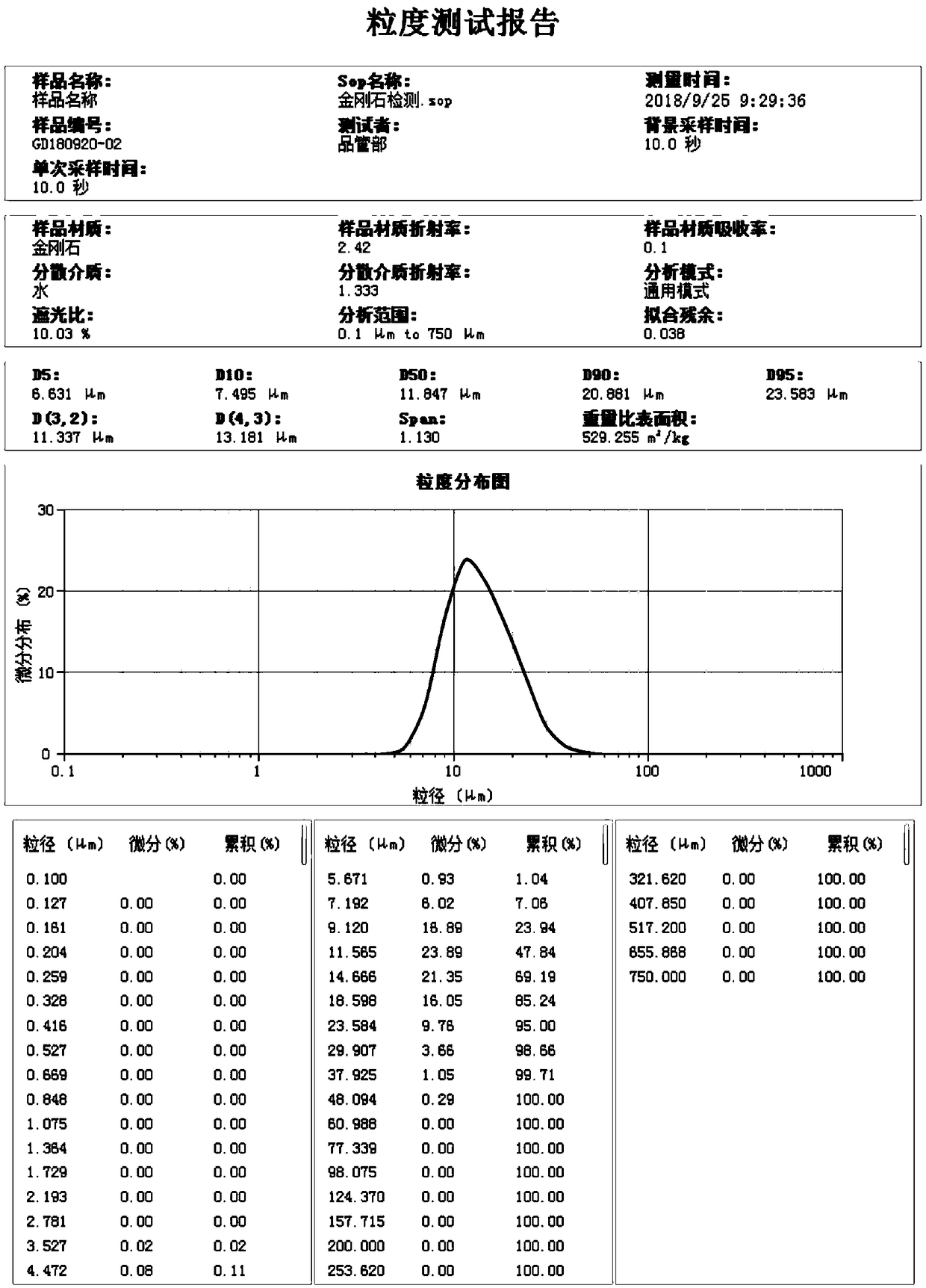 Method for improving quality of diamond wire coating