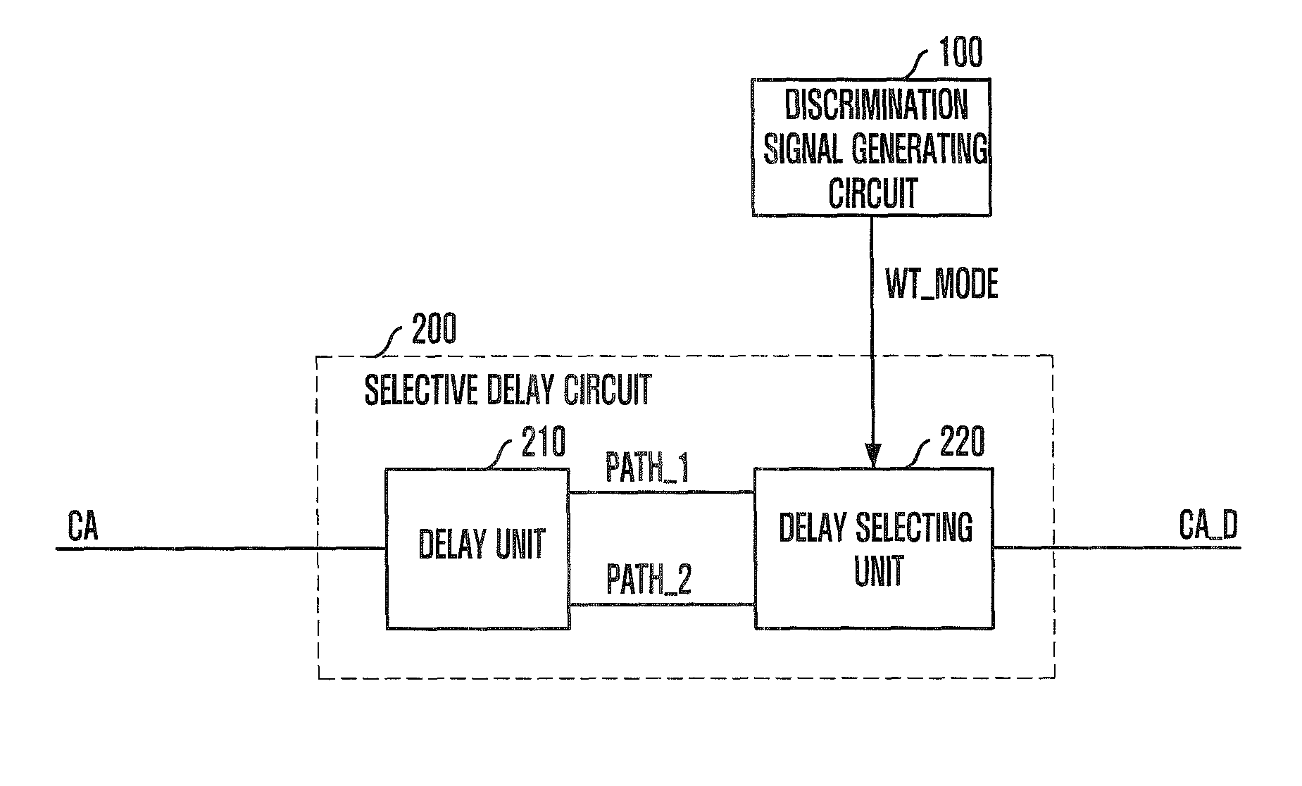 Semiconductor memory device for generating column address