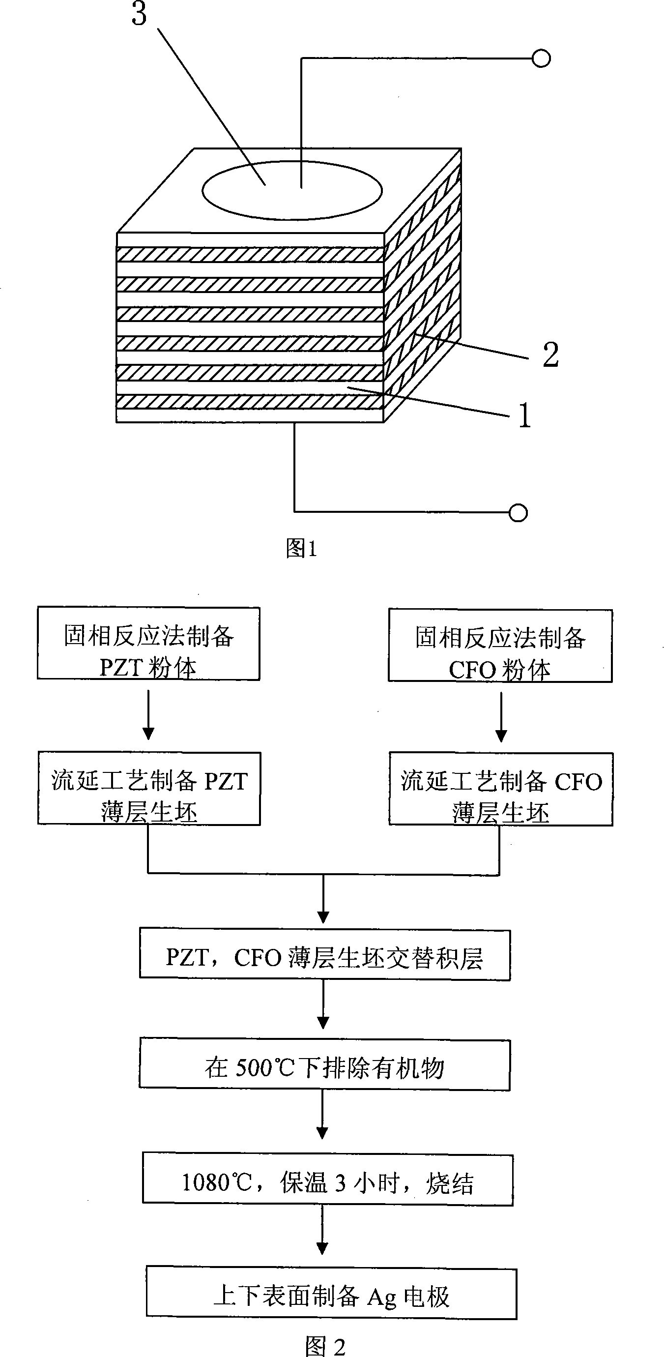 2-2 type ferroelectrics-ferrite multilayered compound magnetoelectricity material and the corresponding preparation method