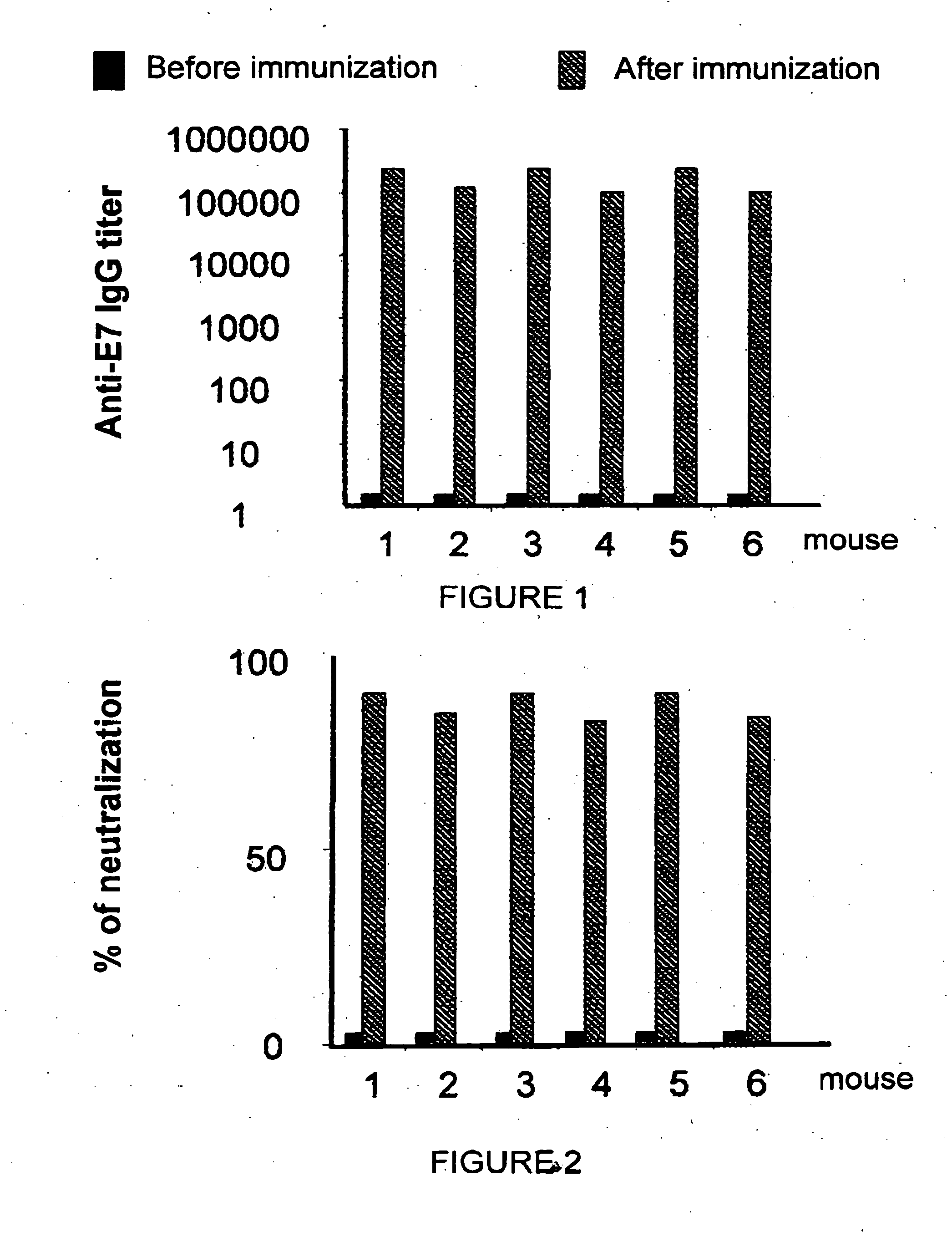 Non-immunosuppressive imunogenic or vaccine composition comprising a mutated e7 protein of the hpv-16 virus