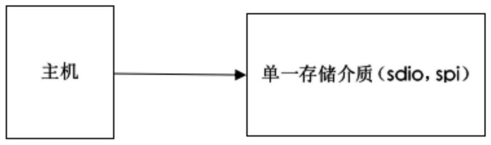 Computer readable storage medium and method for starting intelligent terminal operating system from multiple storage medium