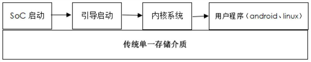 Computer readable storage medium and method for starting intelligent terminal operating system from multiple storage medium