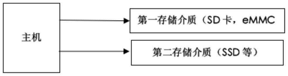 Computer readable storage medium and method for starting intelligent terminal operating system from multiple storage medium