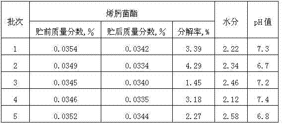 Enestroburin bactericidal granules and preparation method thereof