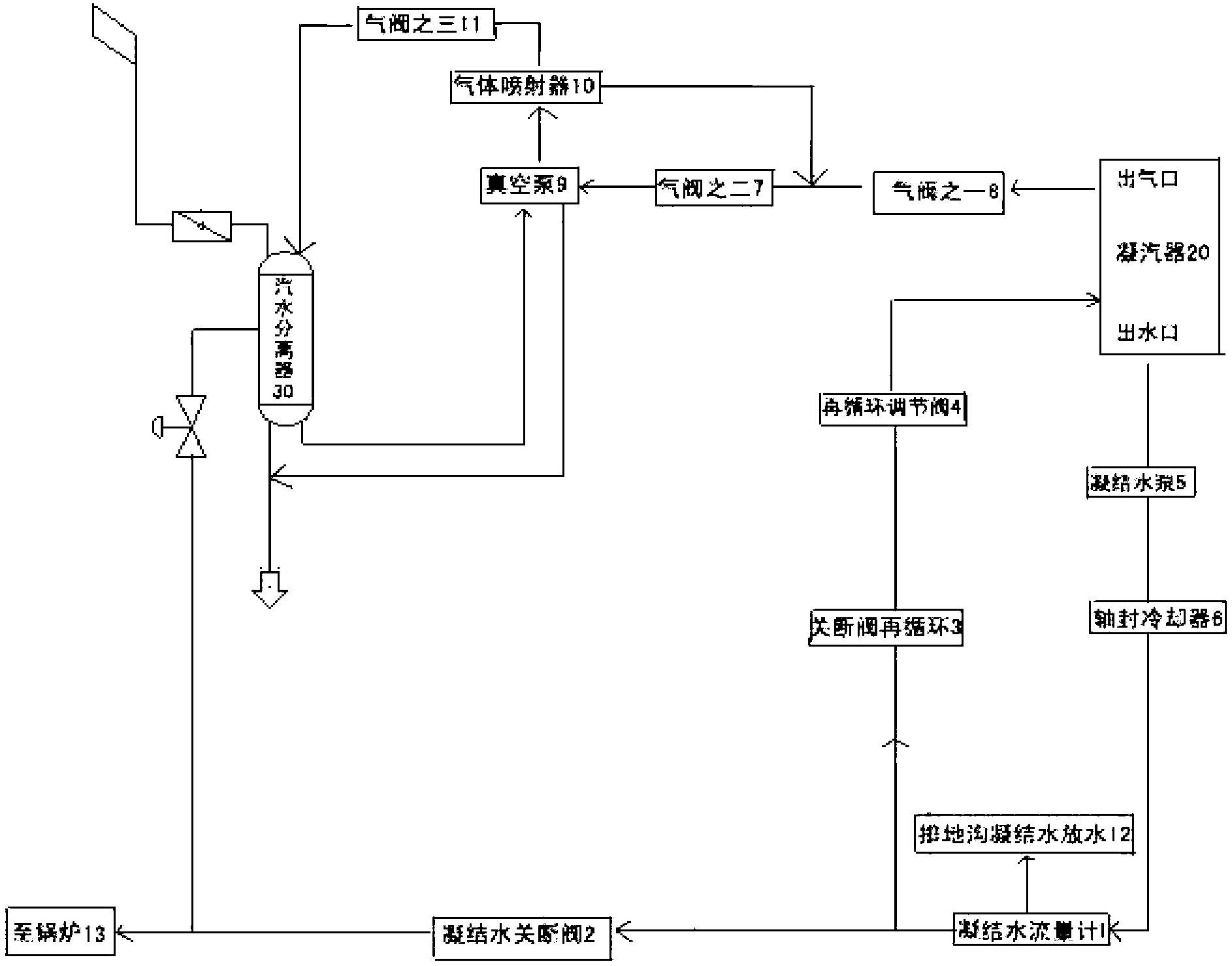 Quick start method and system of combined cycle unit