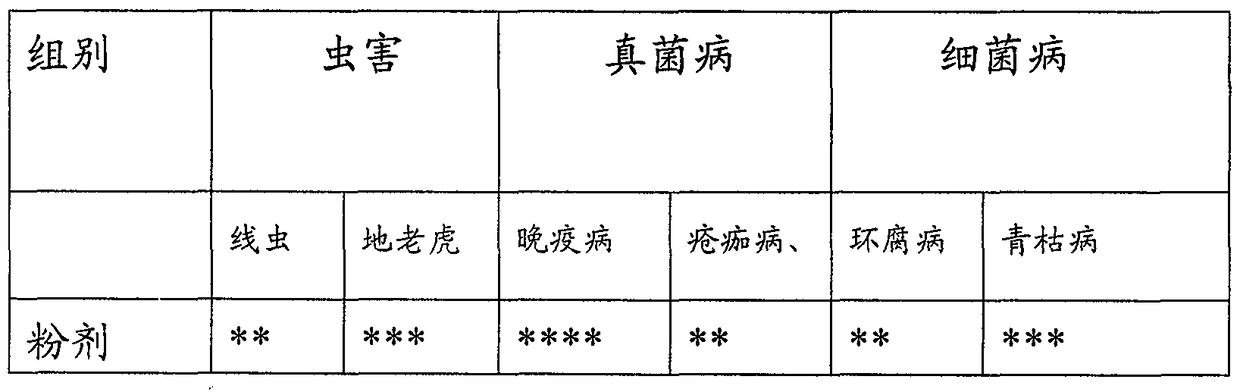 A kind of controlled release fertilizer and its manufacture and use method