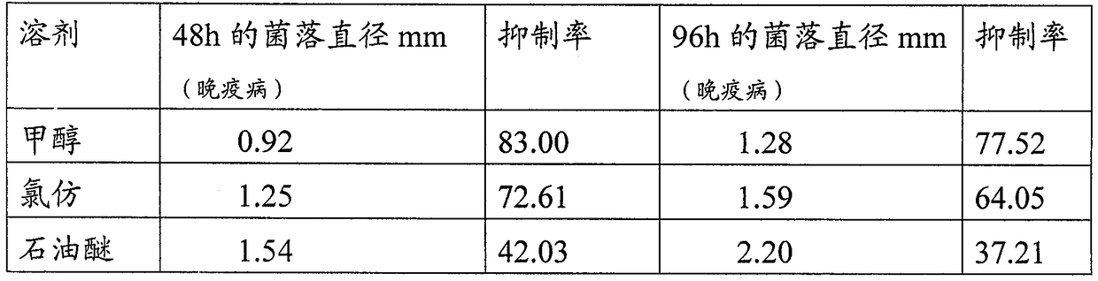 A kind of controlled release fertilizer and its manufacture and use method