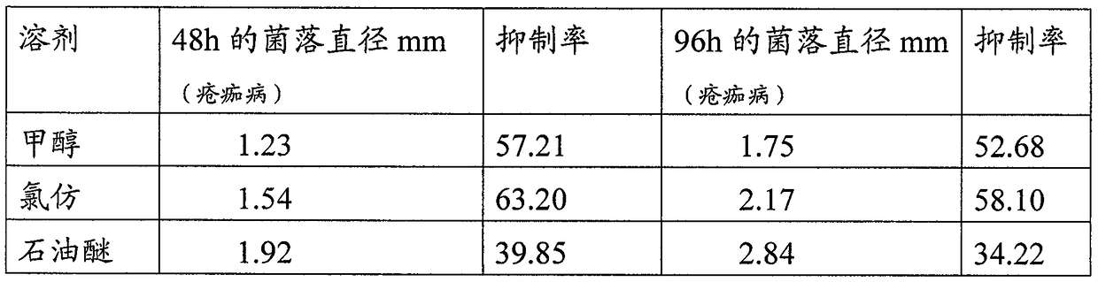 A kind of controlled release fertilizer and its manufacture and use method