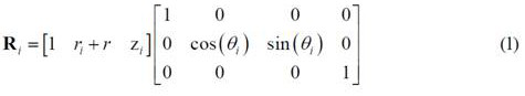 Rotation axis determination method and system