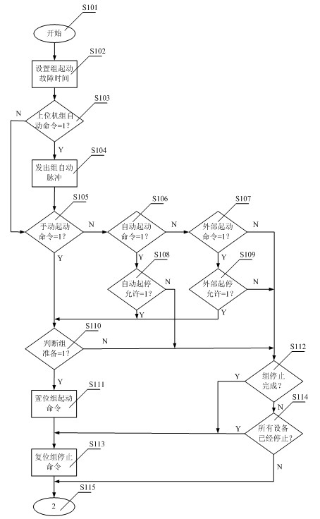 Group control system for multi-path start-stop control