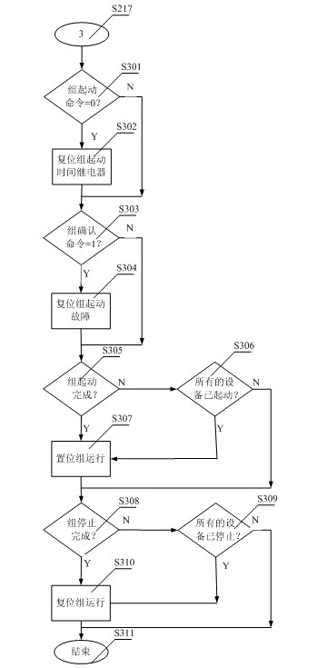 Group control system for multi-path start-stop control