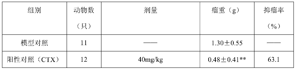 Traditional Chinese medicine extract with anti-tumor activity as well as preparation method and use thereof