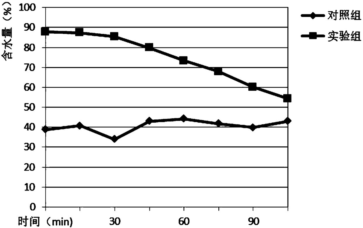 Cosmetic composition and its application and cosmetic essence