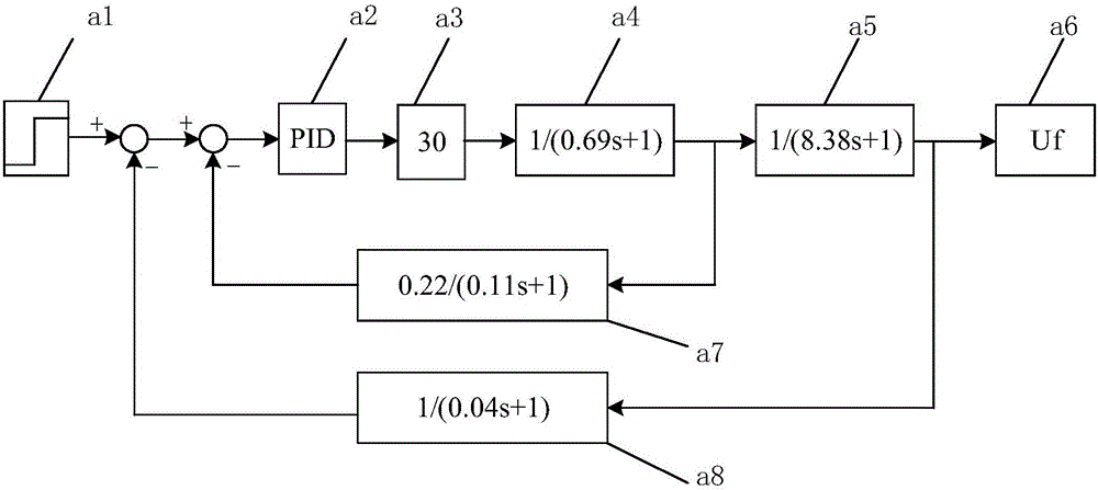 Synchronous generator excitation system model parameter identification optimization method