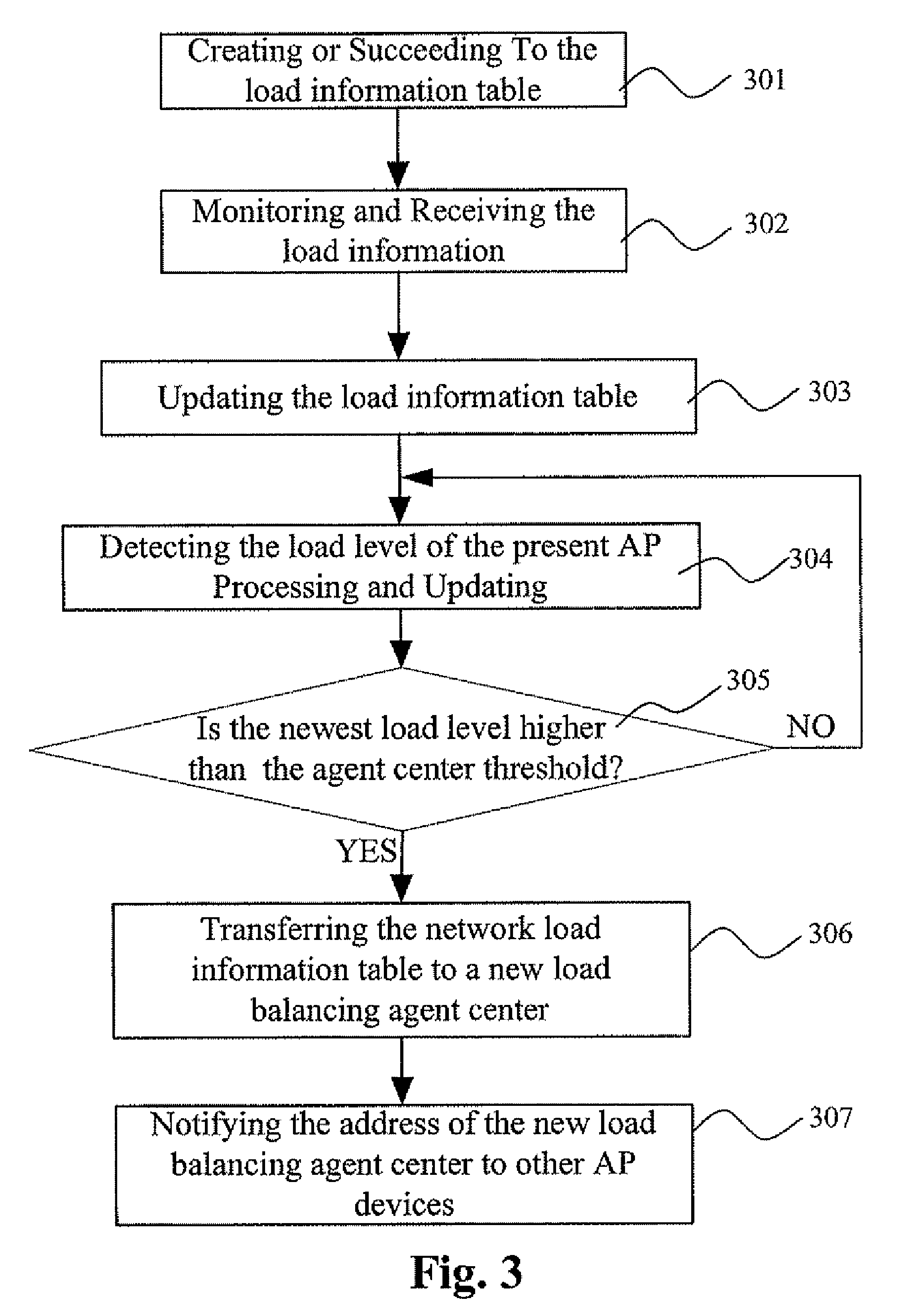 Load balancing method for a wireless area network
