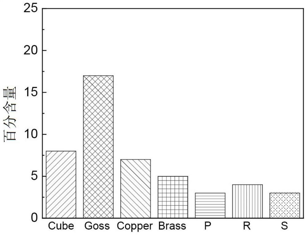 Al-mg-si aluminum alloy with excellent fatigue resistance and preparation method thereof