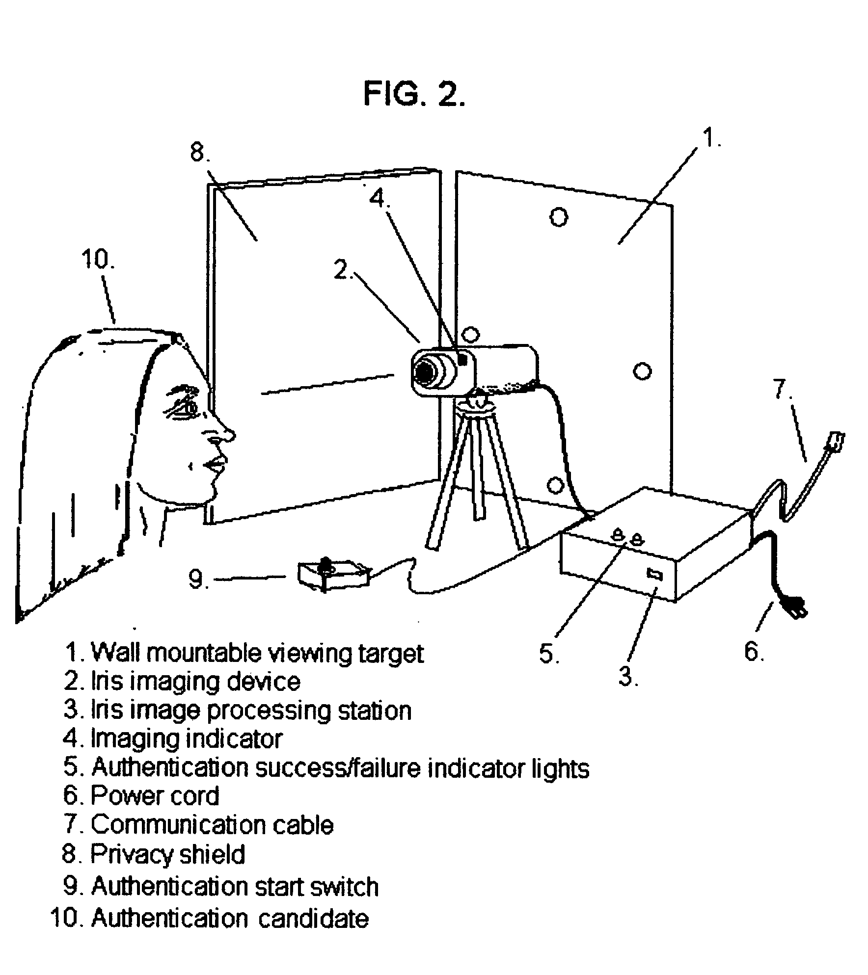 Technique using eye position and state of closure for increasing the effectiveness of iris recognition authentication systems