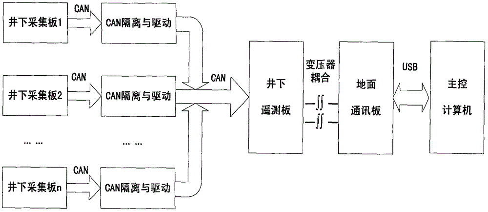 A Data Transmission System in Petroleum Well Logging Instrument