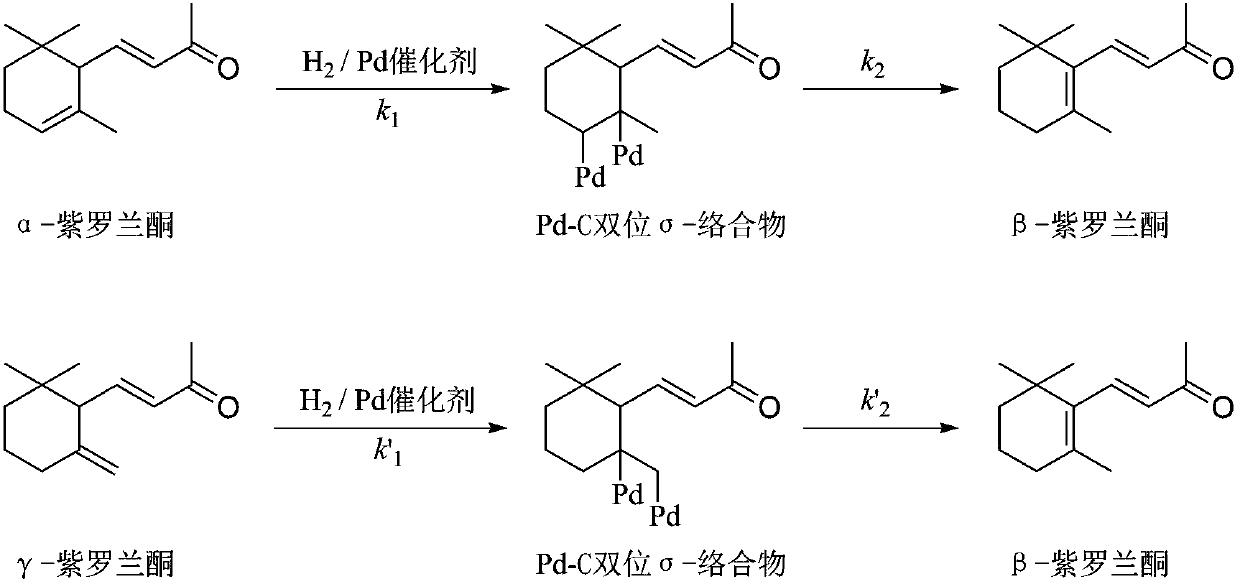 Catalyst for preparing beta-ionone, preparation method of catalyst and method for preparing beta-ionone by catalyst