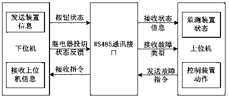 Three-phase four-wire system electric energy meter fault simulation device