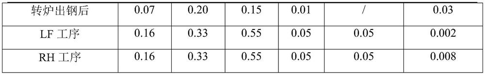 Smelting method of high cleanliness steel