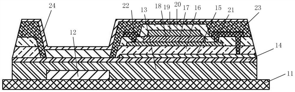 OLED display panel and manufacturing method thereof
