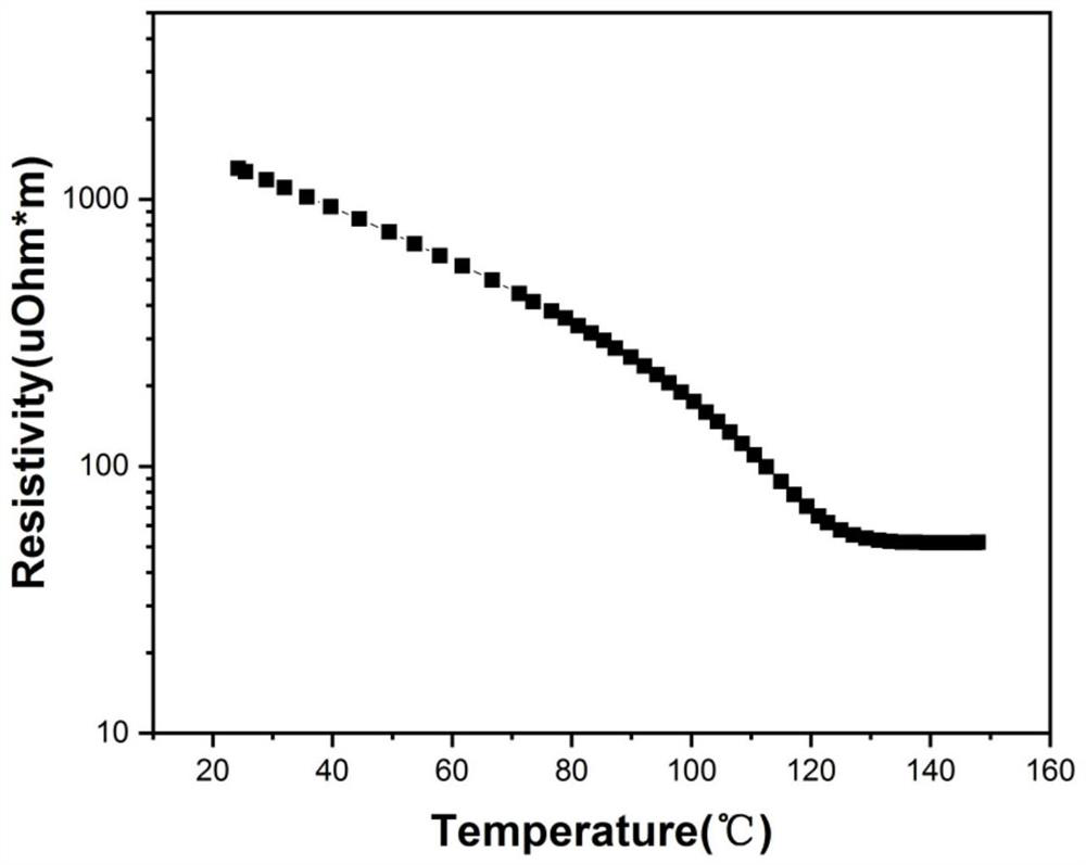 A Metal-Organic Decomposition Growth Method of Metastable Phase Rare Earth Nickel Oxide Thin Films