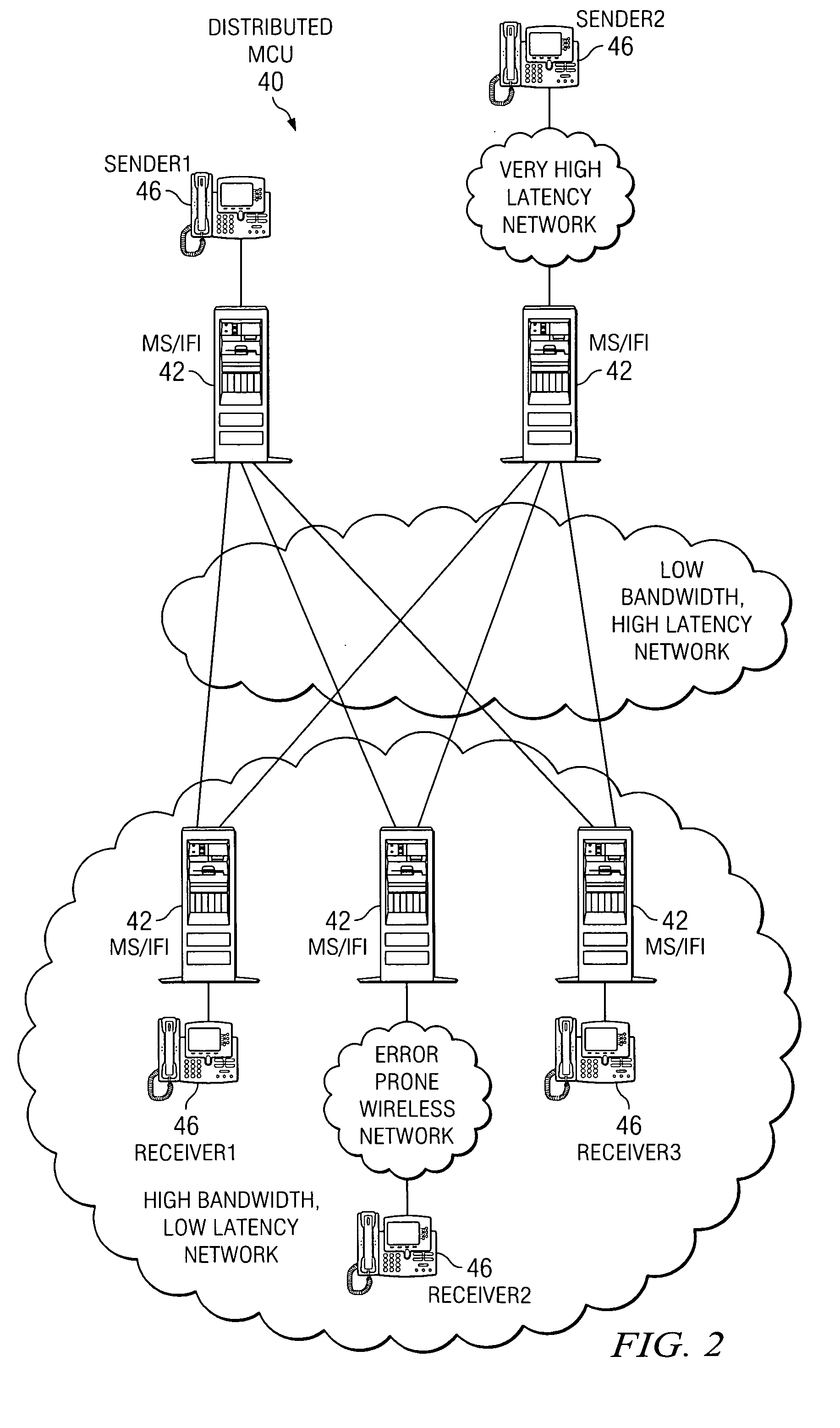System and method for performing distributed multipoint video conferencing