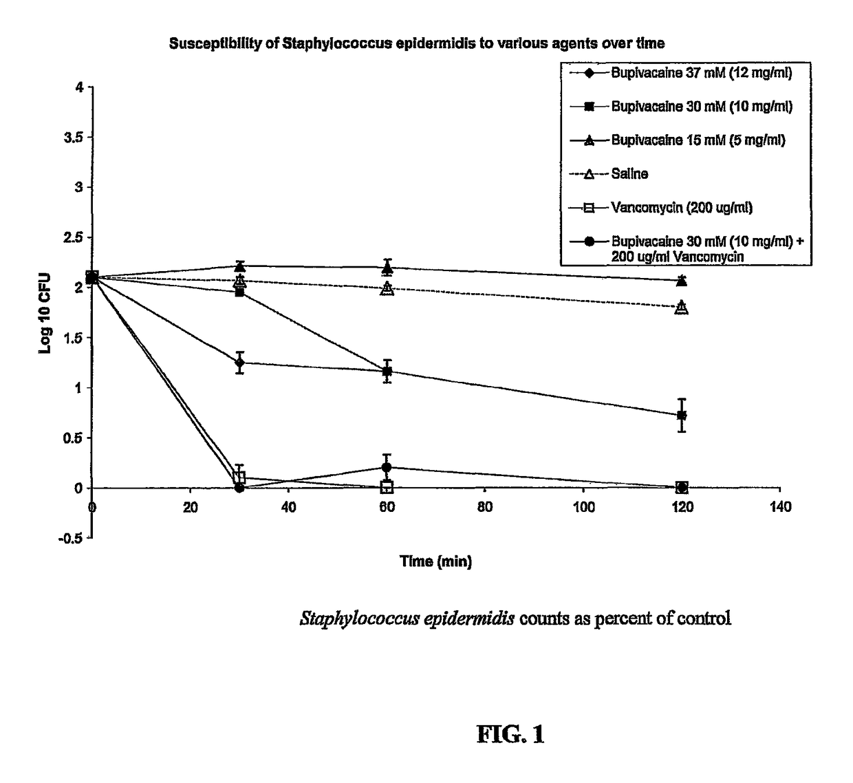 Catheter locking solution having antimicrobial and anticoagulation properties