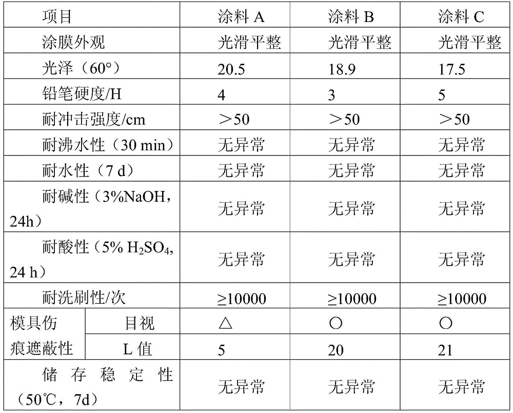 A kind of preparation method of waterborne acrylic polyurethane matting resin with phase separation structure