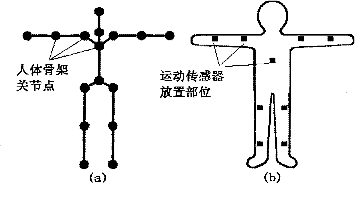 Visual and efficient three-dimensional human body movement data retrieval method based on demonstrated performance