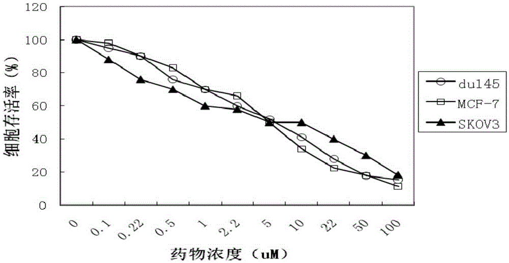 Fluorine-containing water-soluble platinum complex and its preparation method and use