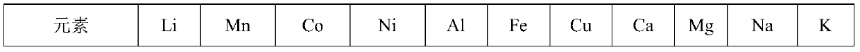 Method for preparing battery-grade lithium hydroxide by using lithium-ion battery cathode active waste