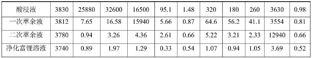 Method for preparing battery-grade lithium hydroxide by using lithium-ion battery cathode active waste